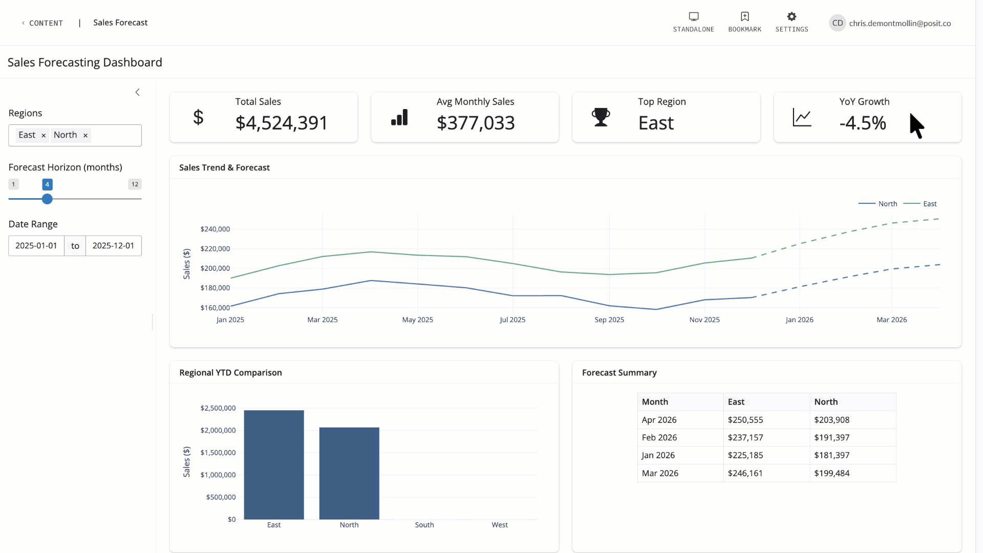 Connect dashboard use