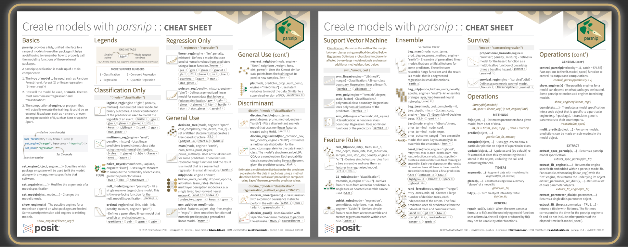 Two-page Create models with parsnip :: CHEAT SHEET by Posit, detailing functions for regression, classification, and more.