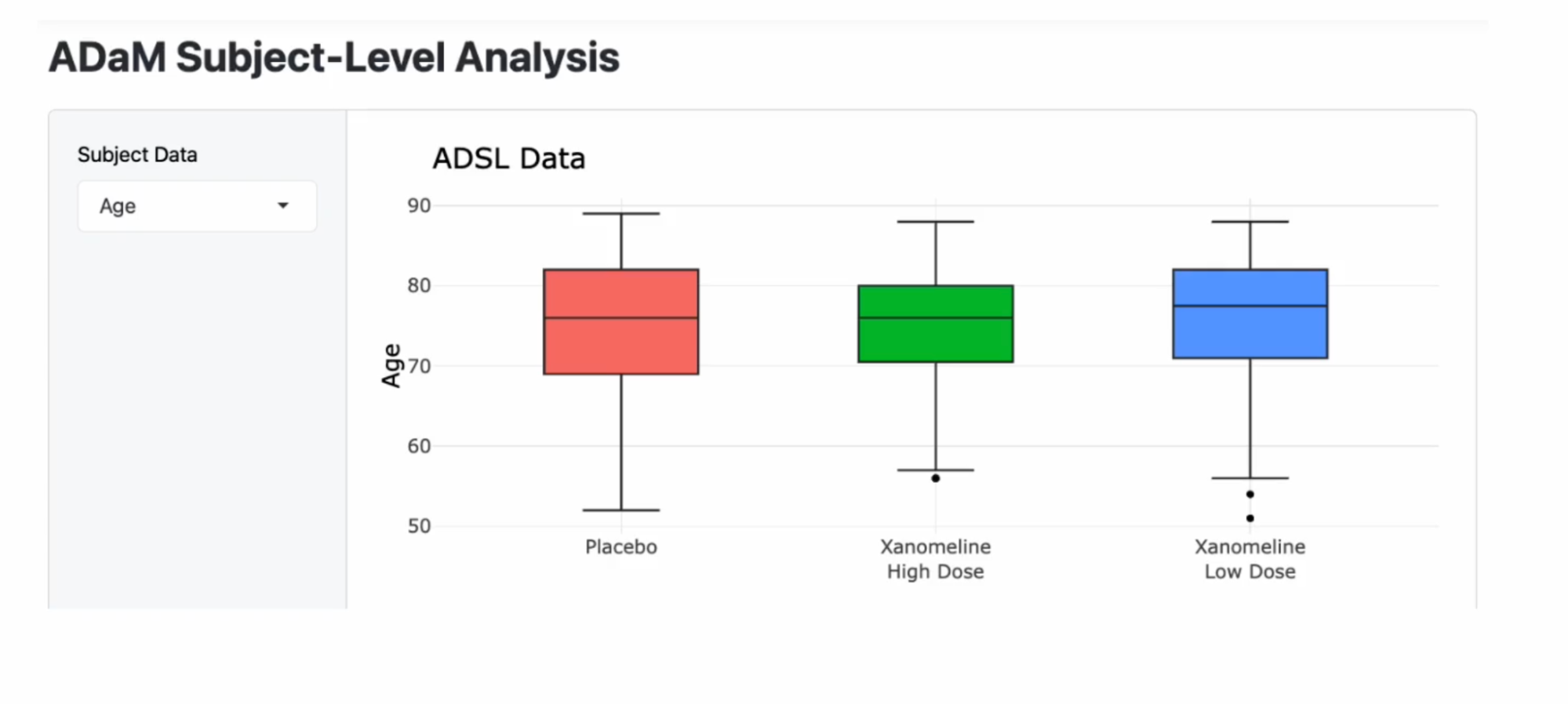 Shiny app showing boxplots for ADaM Subject-Level Analysis
