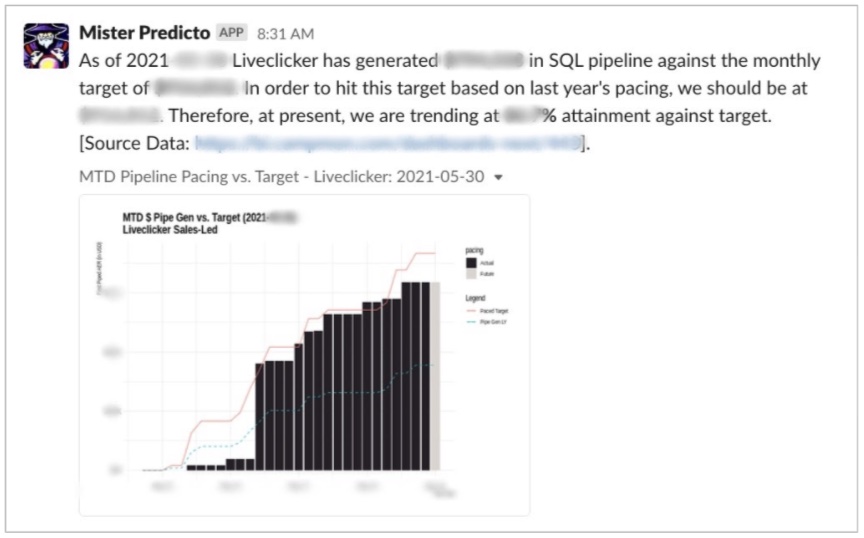 CM Group Slack