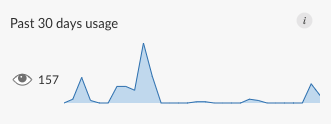 Screenshot of the Content Usage Info Panel in RStudio Connect