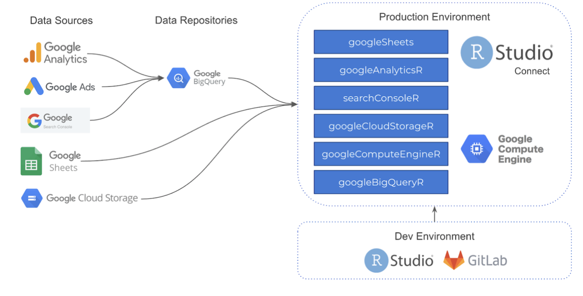 Extendo's data science infrastructure