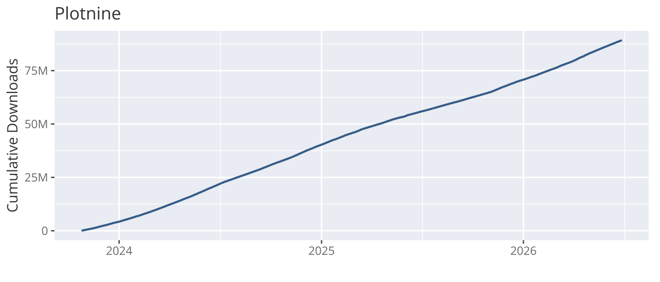 plotnine plots