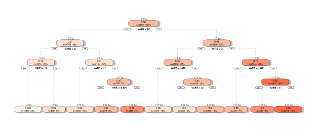 A flowchart
