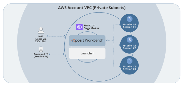 AWS account VPC