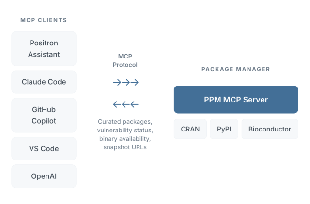 mcp diagram