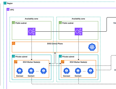 docmap