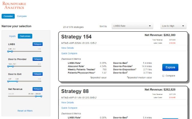 A screenshot of the Roundtable Analytics Emergency Department simulation app, featuring a 'Patient Flow' dashboard with interactive sliders to adjust staffing and treatment room capacity.