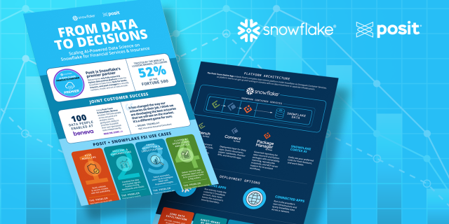 Snapshot from infographic: From Data to Decisions | Scaling AI-Powered Data Science on Snowflake for Financial Services & Insurance