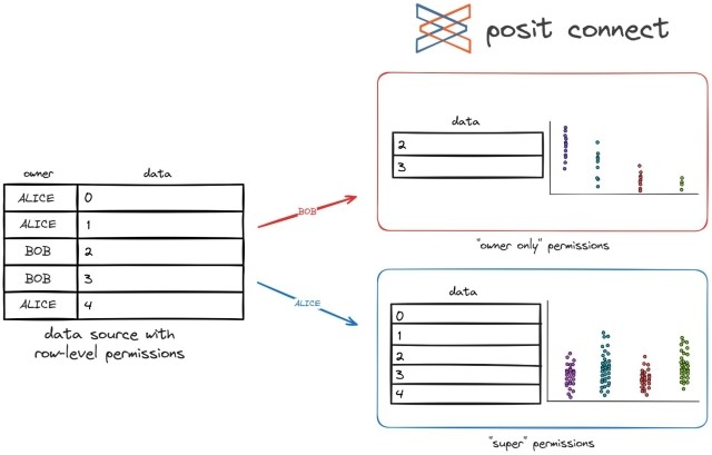 A diagram explaining OAuth